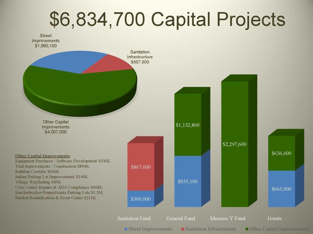 CITY BBL Budget 021317