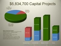 CITY BBL Budget 021317